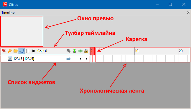 Timeline